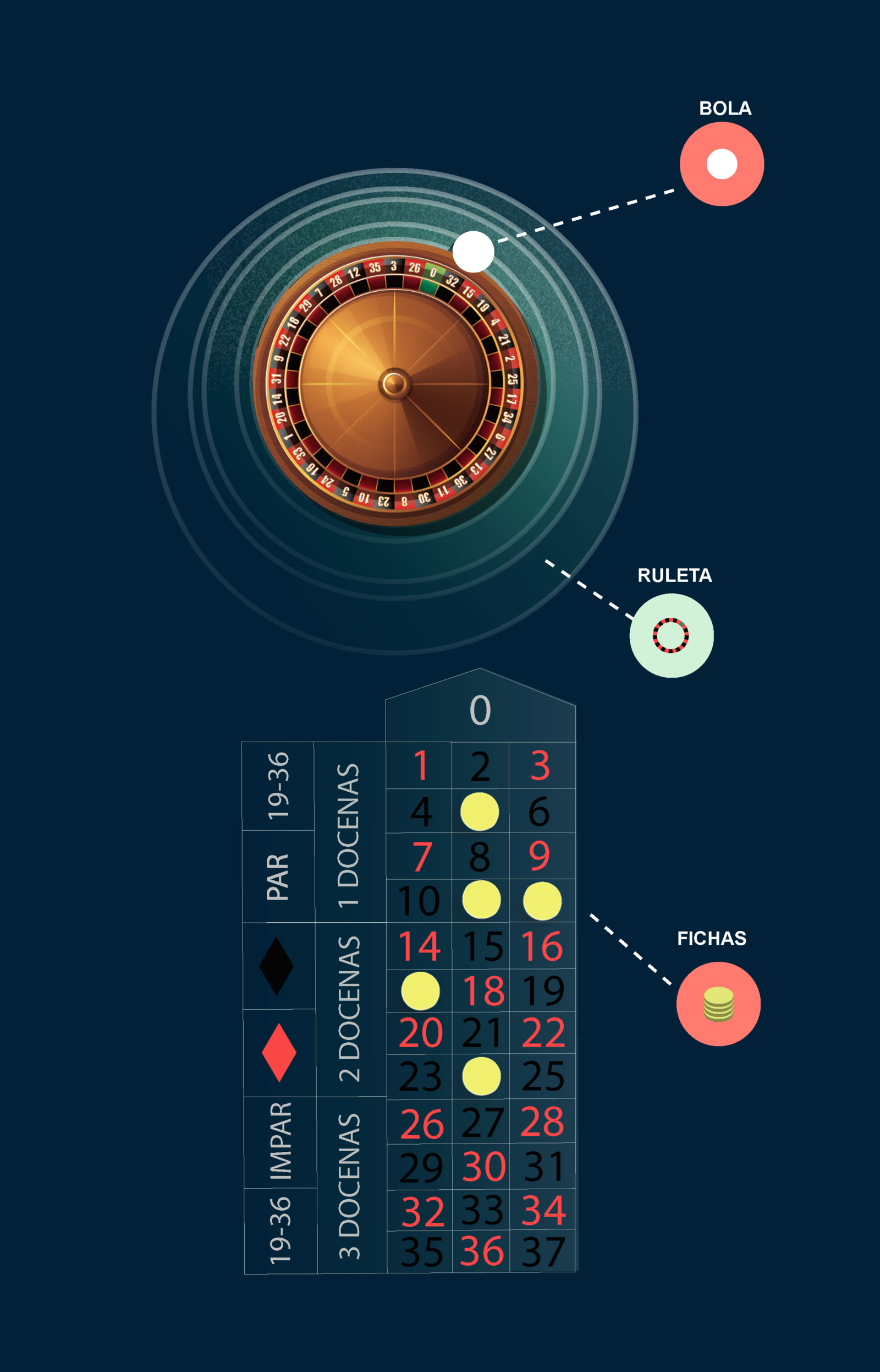 Ruleta Pagos Seguros