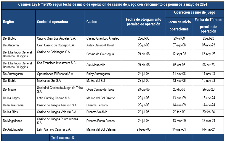 tabla